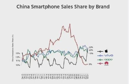 苹果再成为中国最大智能手机商，手机行业的芯片战争究竟是怎样的局面？