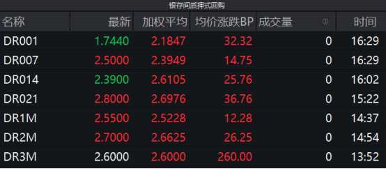 资金面突然变脸！别慌 可能只是暂时的