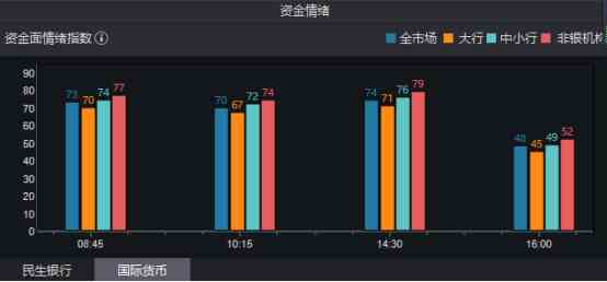 资金面突然变脸！别慌 可能只是暂时的