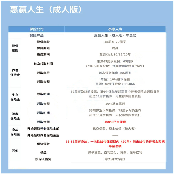 2021泰康惠赢人生怎么样?多少钱一年?保障怎么样?