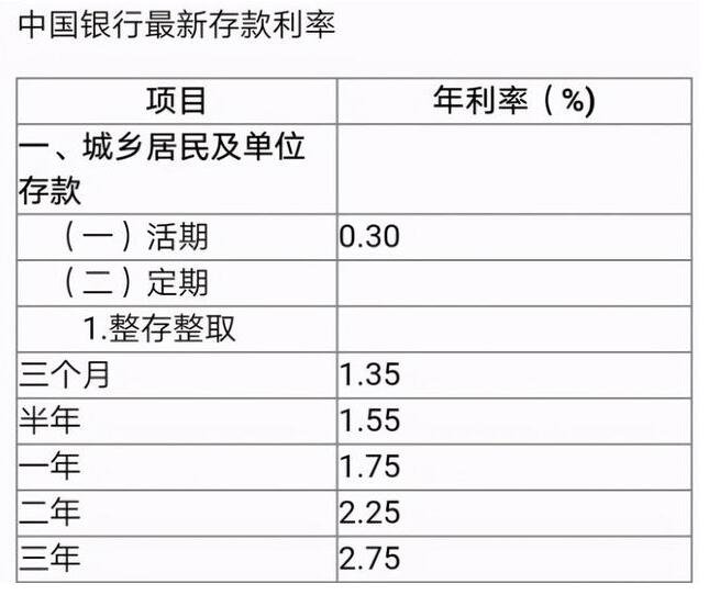 中国银行兰州分行终止营业是怎么回事，省会分行终止营业释放了什么信号