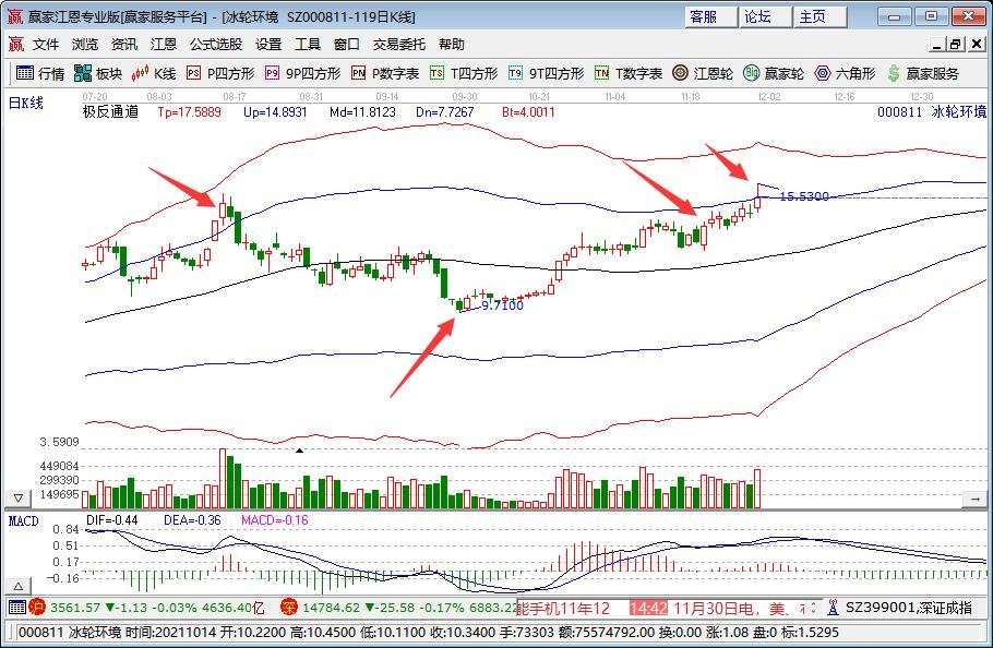 煤改电概念股票大家了解多少，煤改电政策的意义是什么
