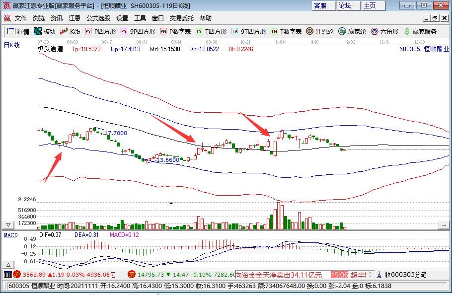 醋行业股票大家知道几个，为什么食醋的集中度不高