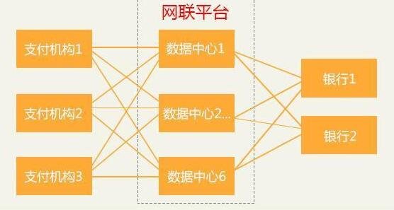 网联清算概念股票有哪些，网联清算概念股票有哪些