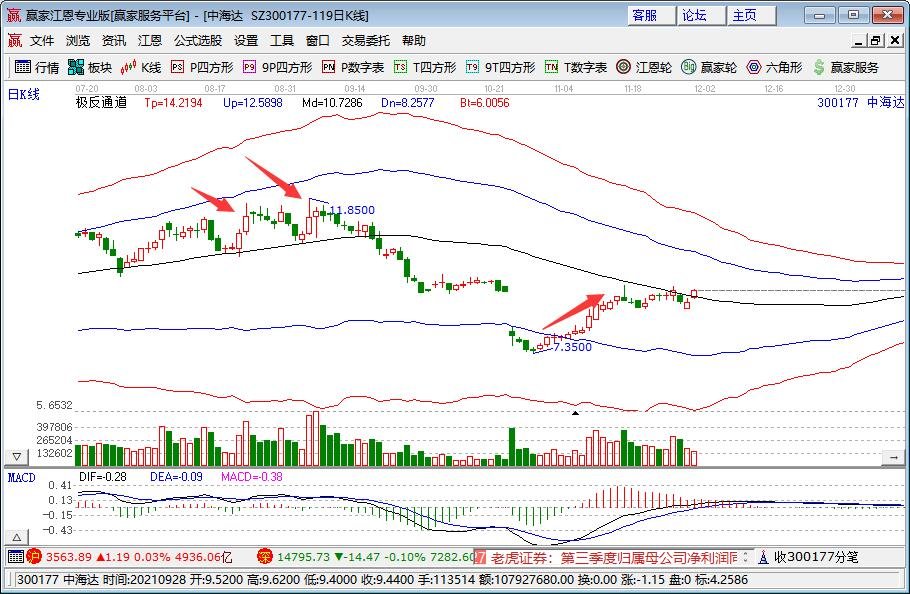 小盘军工股票有哪些，军工板块未来的走势是怎样的