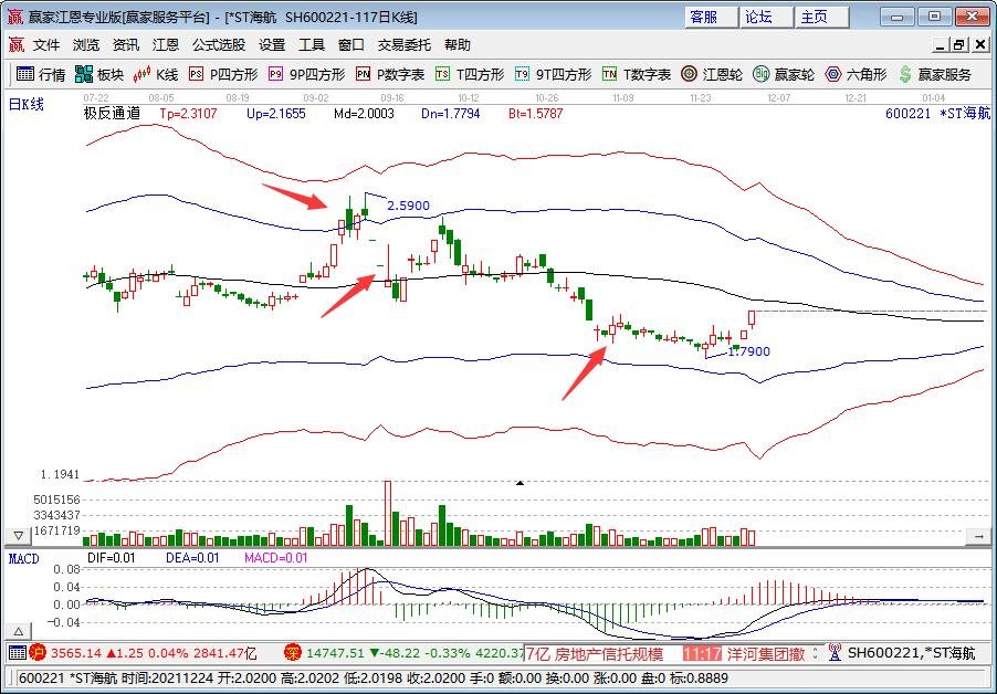 美股全线收跌 原油大跌超7%，是怎么回事，原油大跌利好哪些股票，原油和黄金有什么关系