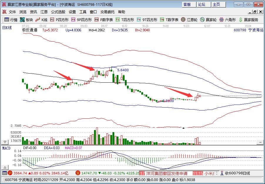 美股全线收跌 原油大跌超7%，是怎么回事，原油大跌利好哪些股票，原油和黄金有什么关系