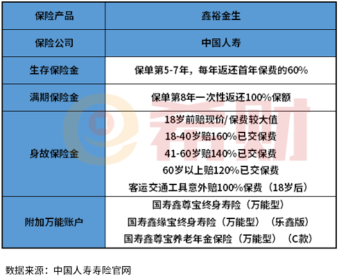 中国人寿年金险交5年10年拿多少？预计收益一览