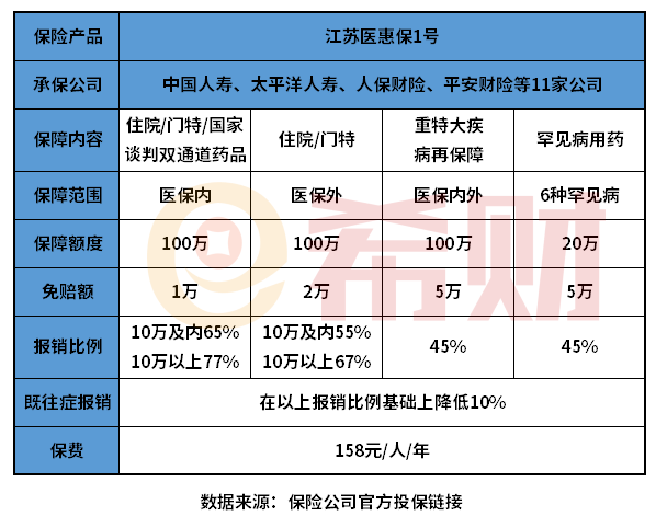 江苏医惠保1号是什么保险？优缺点有哪些？