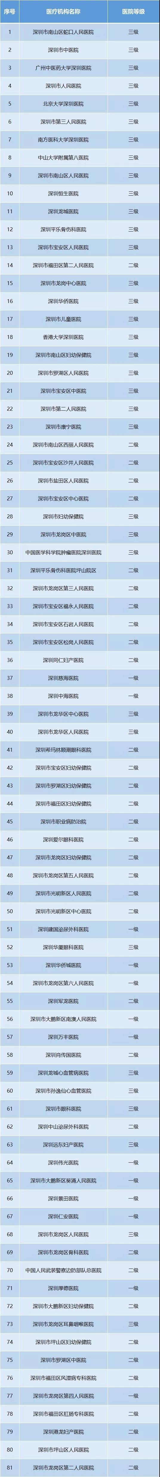外地社保在深圳住院可以用吗