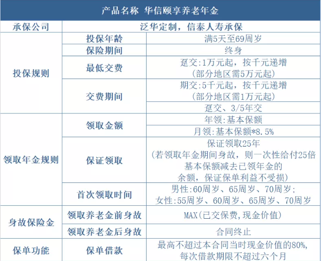 2021华信颐享年金险怎么样?一年多少钱?附费率表