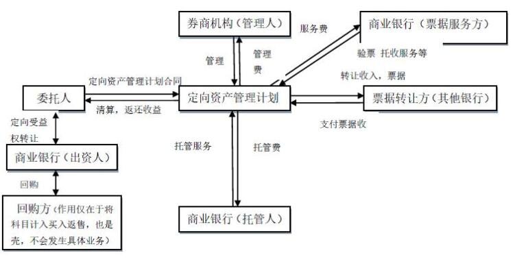 券商12月“金股”名单出炉，各大券商青睐哪些股票，券商的业务分成哪几类