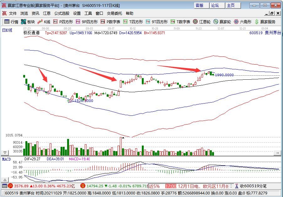 券商12月“金股”名单出炉，各大券商青睐哪些股票，券商的业务分成哪几类
