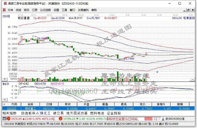 广发证券：予杭氧股份“买入”评级 目标价41.19元