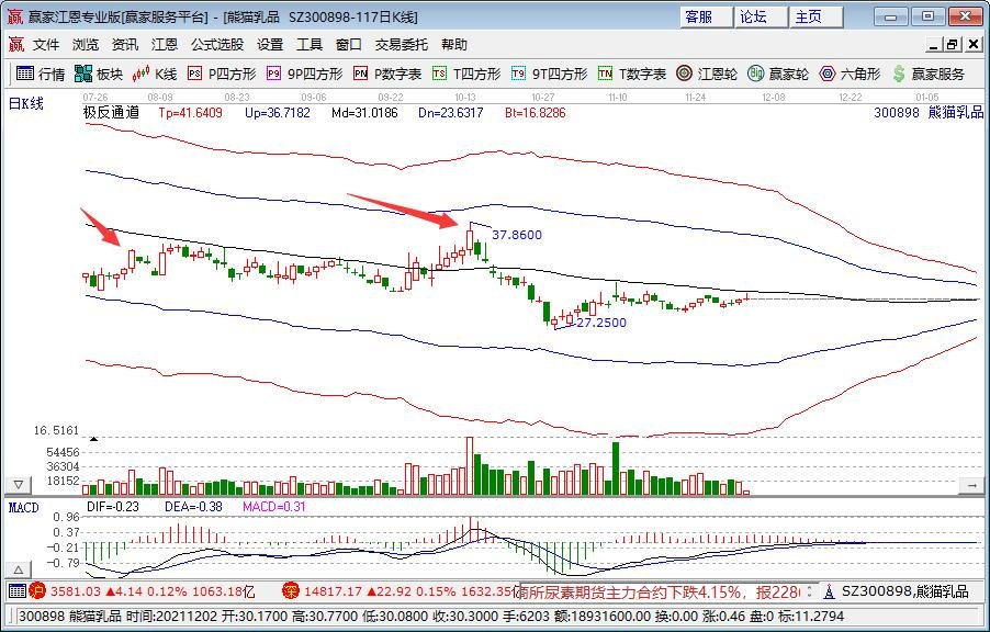 蒙牛创始人牛根生退出蒙牛是怎么回事，牛根生是如何建立蒙牛的，乳制品相关的股票有哪些