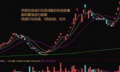 股票从轻度控盘到中度控盘会有什么影响？主力控盘规模的大小怎么规定的？