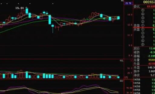 股票从轻度控盘到中度控盘会有什么影响？主力控盘规模的大小怎么规定的？