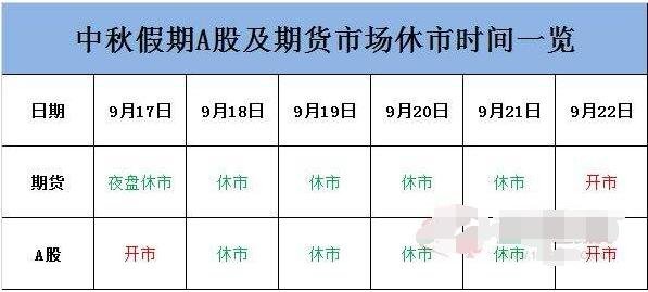 股票开市时间会调休吗？股票休市又是什么意思？