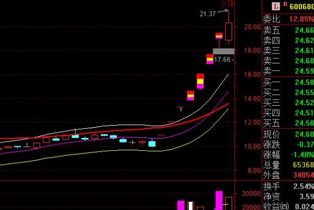 游资介入股票是涨是跌？主力和游资的区别是什么