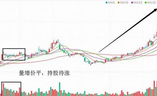 股票大跌后缩量盘整，低位出现横盘的情况要怎么应对？