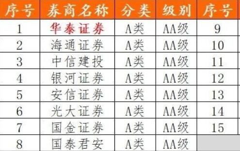 股票开户详细流程是什么？应该如何选择券商？