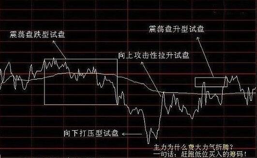 股票短线分时指标怎么运用？分时图里面都包含了什么信息？