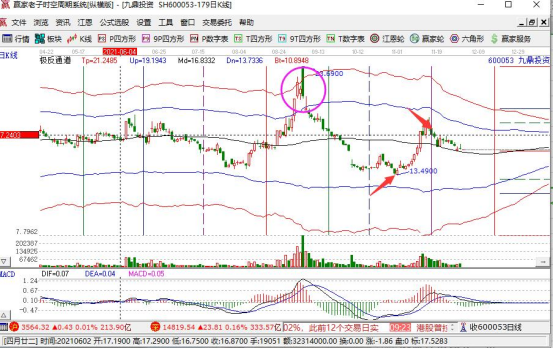 股票被套还能卖出去吗，股票被套的原因及卖出去的方式是什么？