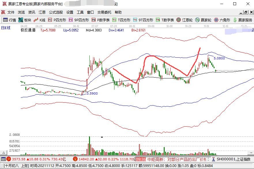 股票技术分析的可靠性大吗？股票技术分析有几种方法？