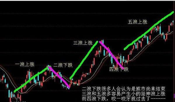 股票技术分析的可靠性大吗？股票技术分析有几种方法？
