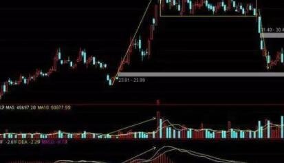 股权转让股票会不会上涨，应该要怎么进行分析