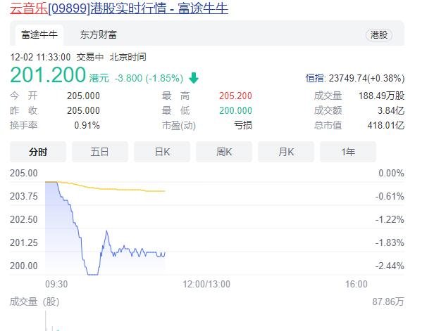 网易云音乐挂牌上市，其市值是多少，网易云音乐有什么优势及劣势