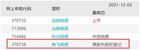 123131奥飞发债上市时间，奥飞数据毛利率情况及上市首日交易规则