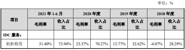 123131奥飞发债上市时间，奥飞数据毛利率情况及上市首日交易规则