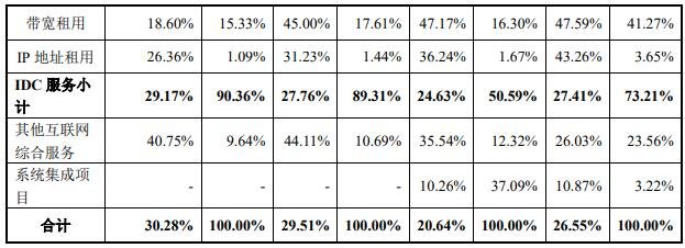 123131奥飞发债上市时间，奥飞数据毛利率情况及上市首日交易规则