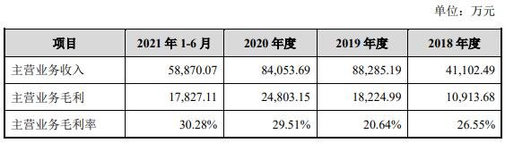 123131奥飞发债上市时间，奥飞数据毛利率情况及上市首日交易规则