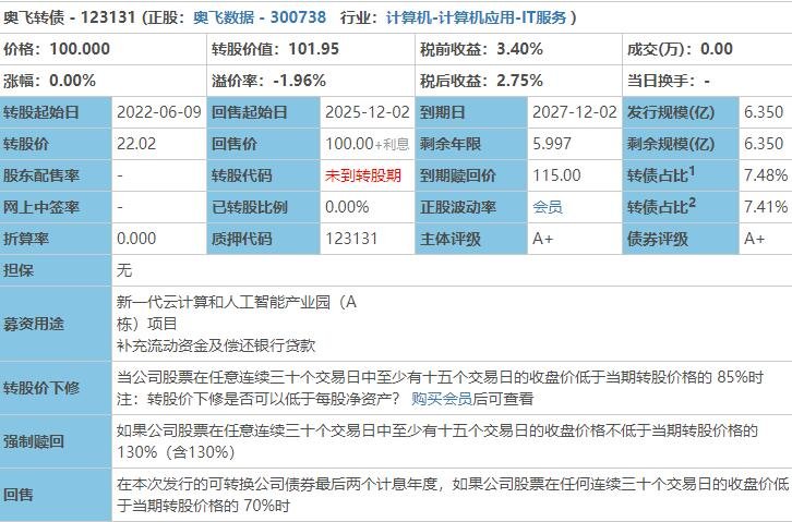 123131奥飞发债价值分析，奥飞发债上市价值及奥飞发债上市能赚多少钱
