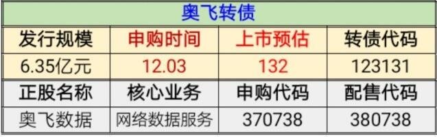 123131奥飞发债价值分析，奥飞发债上市价值及奥飞发债上市能赚多少钱