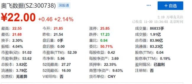 奥飞发债会破发吗以及奥飞发债评级怎么样，奥飞数据营业收入如何