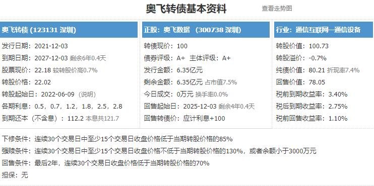 123131奥飞发债值得关注吗，奥飞数据怎么样，奥飞数据竞争优势