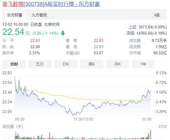 123131奥飞发债值得关注吗，奥飞数据怎么样，奥飞数据竞争优势