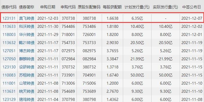 123131奥飞发债值得关注吗，奥飞数据怎么样，奥飞数据竞争优势