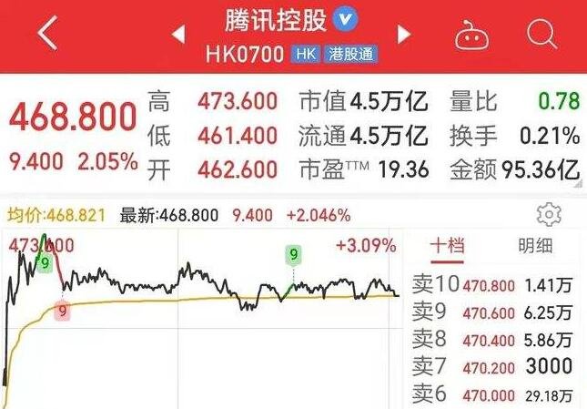腾讯给2.57万名员工发股票，每人平均获得多少港币，股权激励的作用体现在哪些方面