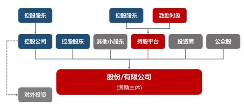 腾讯给2.57万名员工发股票，每人平均获得多少港币，股权激励的作用体现在哪些方面