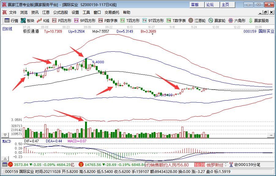 国内成品油二连跌或成定局具体是什么情况，国内成品油为什么下跌，油品概念股一览