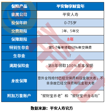 平安的御享财富好吗？御享财富是什么保险？