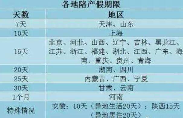 媒体:生育假成本由企业负担不现实，延长产假政策有哪些问题有待解决？成本谁来承担？