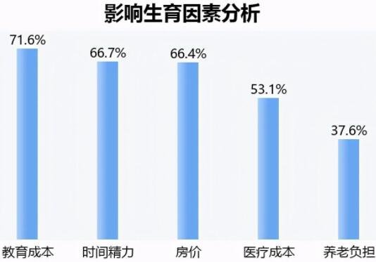媒体:生育假成本由企业负担不现实，延长产假政策有哪些问题有待解决？成本谁来承担？