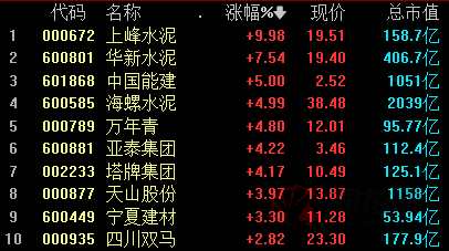 A股夜报：汽车整车、水泥强势拉升 2000亿半导体龙头涨停