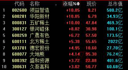A股夜报：汽车整车、水泥强势拉升 2000亿半导体龙头涨停
