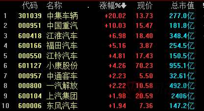 A股夜报：汽车整车、水泥强势拉升 2000亿半导体龙头涨停